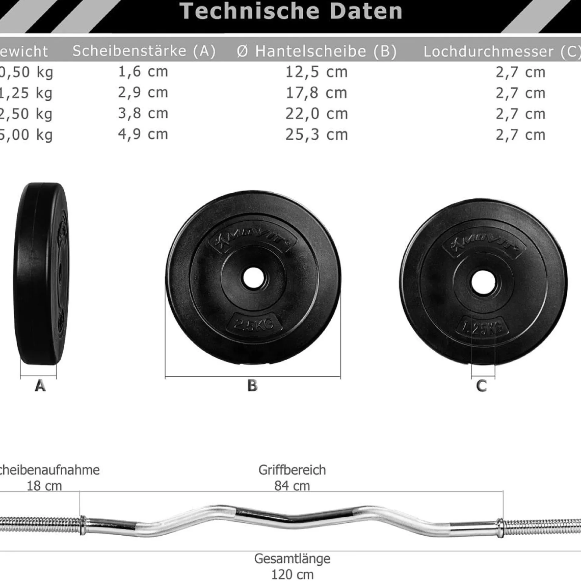 Hantelset 23.5 - 55 kg