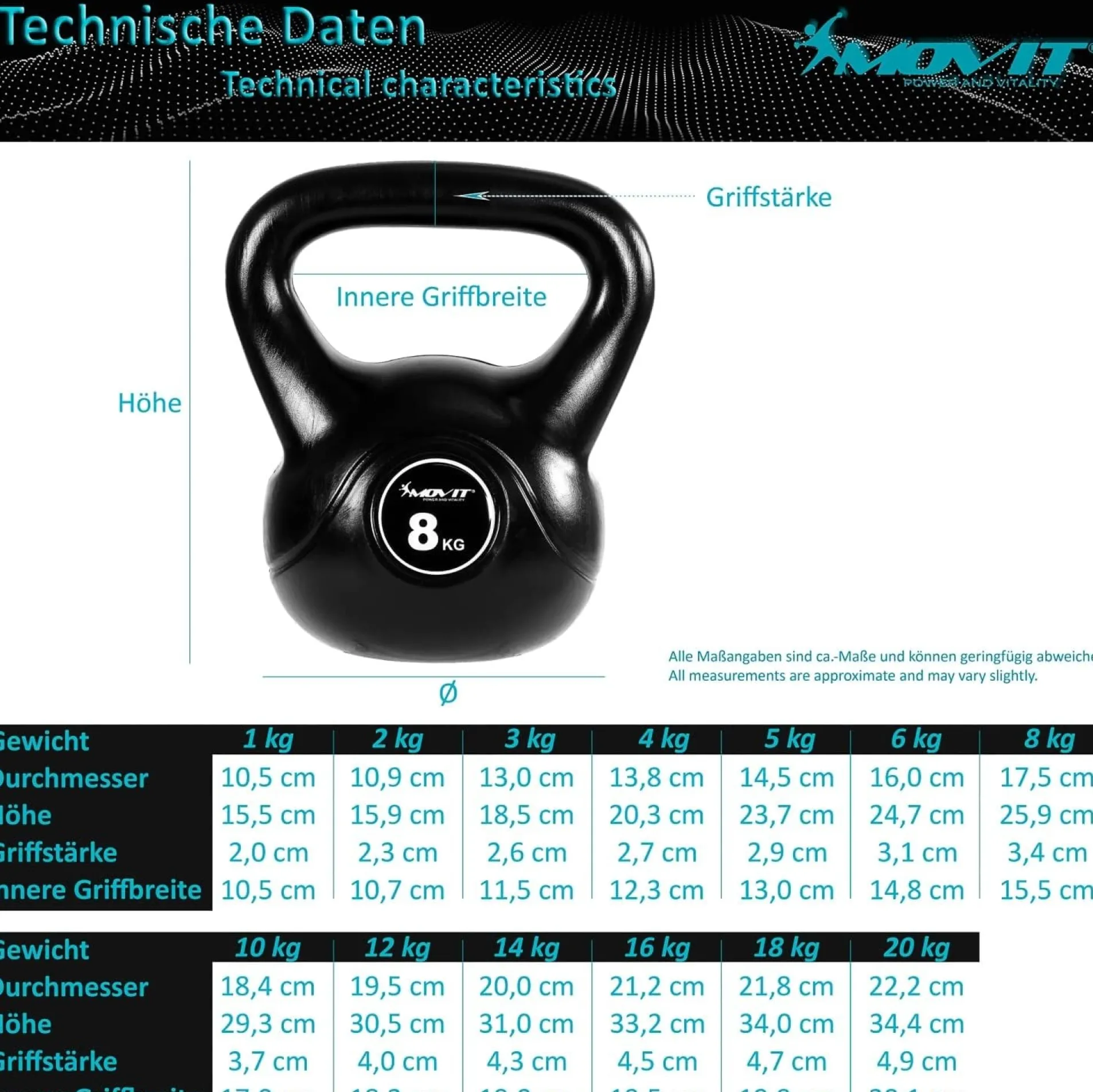 Kettlebell Kunststoff 3 - 20 kg